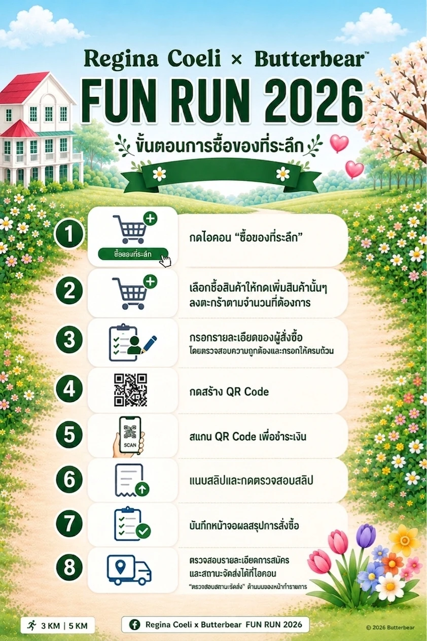 ขั้นตอนการซื้อของที่ระลึก 8 ขั้นตอน: กดไอคอนซื้อของที่ระลึก → เลือกสินค้าใส่ตะกร้า → กรอกข้อมูลผู้สั่งซื้อ → สร้าง QR Code → สแกนจ่ายเงิน → แนบสลิปและตรวจสอบ → บันทึกผลสั่งซื้อ → ตรวจสอบสถานะจัดส่ง