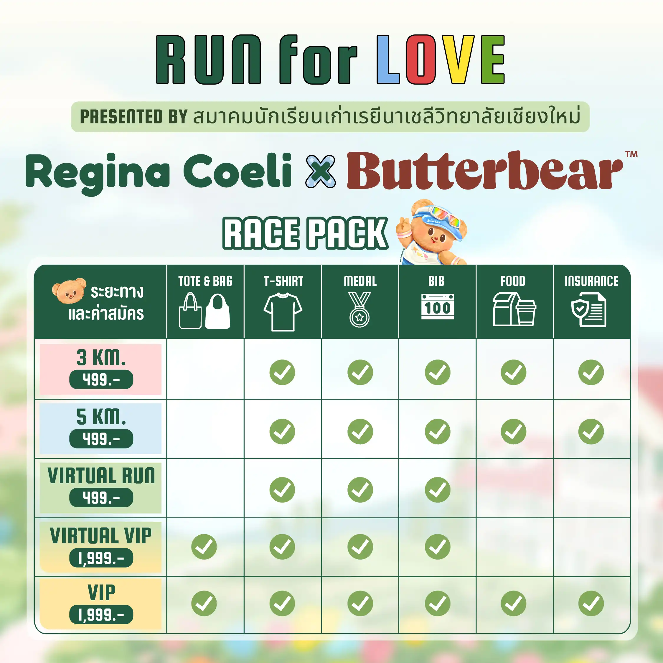 ตารางสิ่งที่ได้รับในแต่ละ Race Pack: 3 กม./5 กม./Virtual Run 499 บาท (เสื้อ เหรียญ บิบ อาหาร ประกัน) และ Virtual VIP/VIP 1,999 บาท (เพิ่มกระเป๋า Tote & Bag) - RACE PACK